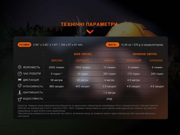 Фонарь с функцией Powerbank Fenix ​​CL28R (2000лм,10000mAh)