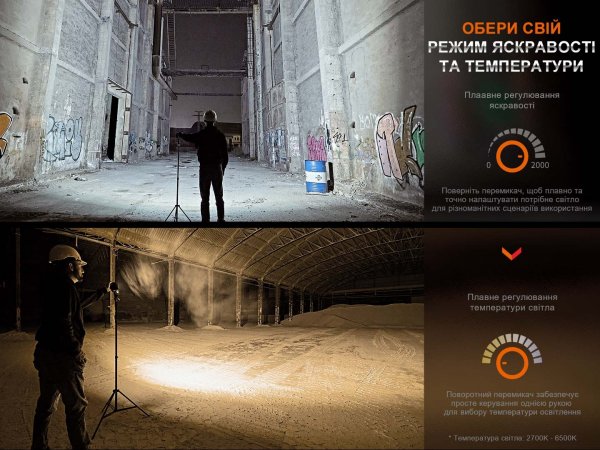 Фонарь с функцией Powerbank Fenix ​​CL28R (2000лм,10000mAh)