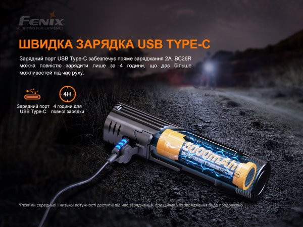 Велофара Fenix BC26 R (1600мл, 5000мАг)