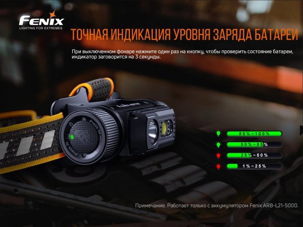 Налобный фонарь Fenix HM70R (1600лм,3400mAh)