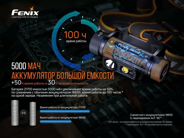 Налобный фонарь Fenix HM70R (1600лм,3400mAh)